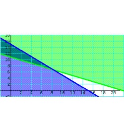 CALCULADORA CASIO FX-CG50 GRÁFICA NEGRA